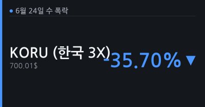[6.24(수) 폭락] KORU 하루 -35.7%, 한국 3배 레버리지 충격