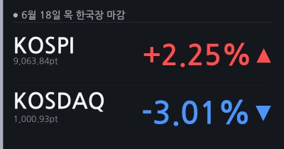 [6.18(목) 한국장 마감] 혼조 마감 (코스피 +2.25%, 코스닥 -3.01%)