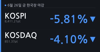 [6.26(금) 한국장 마감] 동반 하락 (코스피 -5.81%, 코스닥 -4.10%)