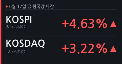 [6.12(금) 한국장 마감] 동반 상승 (코스피 +4.63%, 코스닥 +3.22%)