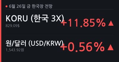 [6.26(금) 한국장 전망] KORU +11.85% 급등·환율 부담 속 코스피 혼조