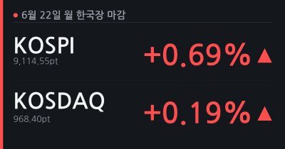 [6.22(월) 한국장 마감] 동반 상승 (코스피 +0.69%, 코스닥 +0.19%)