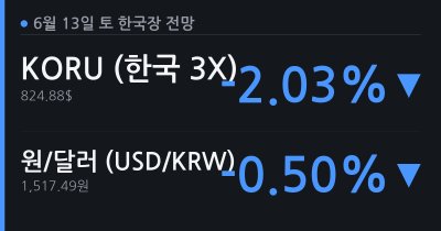 [6.13(토) 한국장 전망] KORU -2%·환율 1,517원·코스피 하방 압력